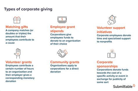 corporate philanthropy examples|Examples of Corporate Philanthropy .